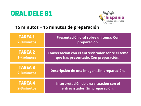 Examen oral DELE b1 Hispania, escuela de español
