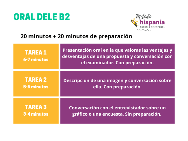 Examen oral DELE b2 Hispania, escuela de español
