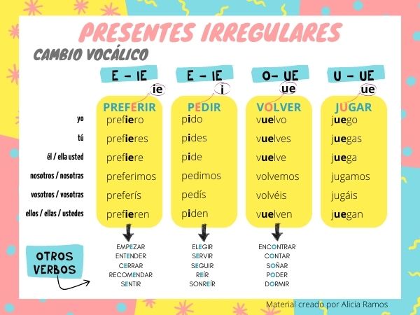 Presentes Irregulares cambio vocálico Hispania, escuela de español