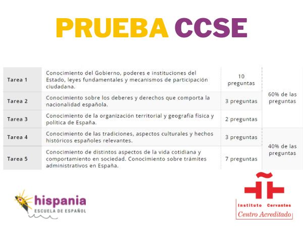 Prueba CCSE Instituto Cervantes Hispania, escuela de español