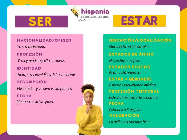 ser ve estar fiillerinin kullanımları Hispania, escuela de español