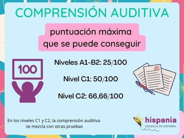 Puntuaciones de la prueba de comprensión auditiva DELE. Hispania, escuela de español