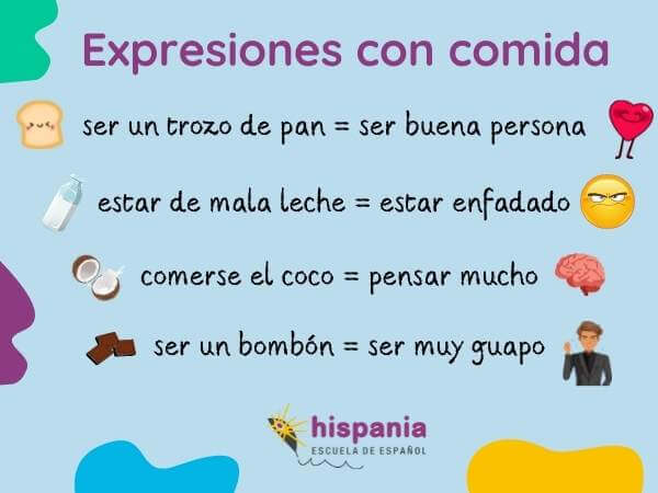 Expresiones idiomáticas de comida. Hispania, escuela de español