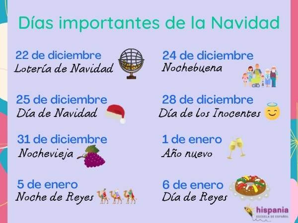 Fiestas y fechas importantes en Navidad. Hispania, escuela de español