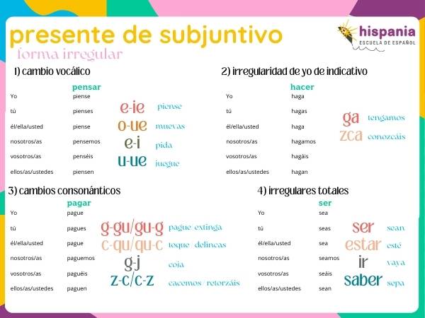 Presente de subjuntivo forma irregular. Hispania, escuela de español
