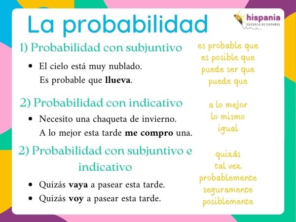 Probabilidad con indicativo y subjuntivo. Hispania, escuela de español