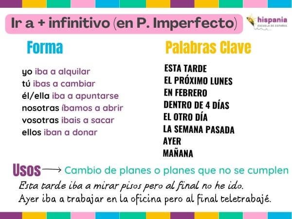 Ir + a + infinitivo en pretérito imperfecto. Hispania, escuela de español