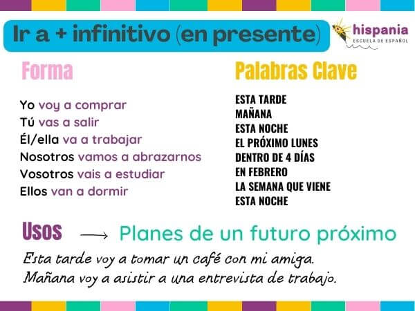 Vai + a + futuro infinito perifrasi. Hispania, escuela de español