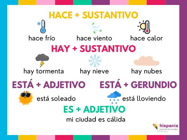 Estructuras gramaticales para hablar del clima. Hispania, escuela de español