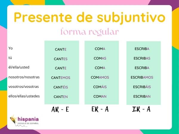 Presente de subjuntivo. Hispania, escuela de español