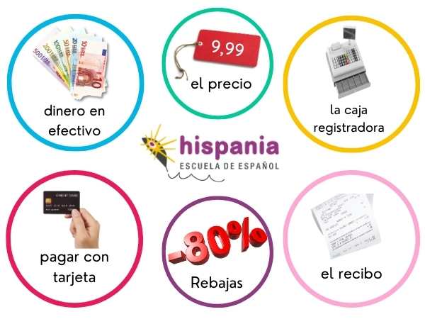 Vocabulario y expresiones útiles relacionadas con las compras. Hispania, escuela de español