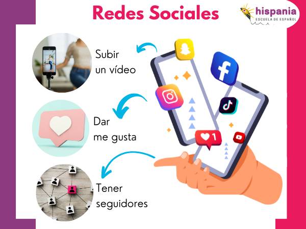 Vocabulario de redes sociales. Hispania, escuela de español