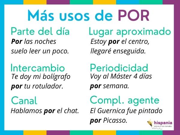 Más usos de POR en español. Hispania, escuela de español