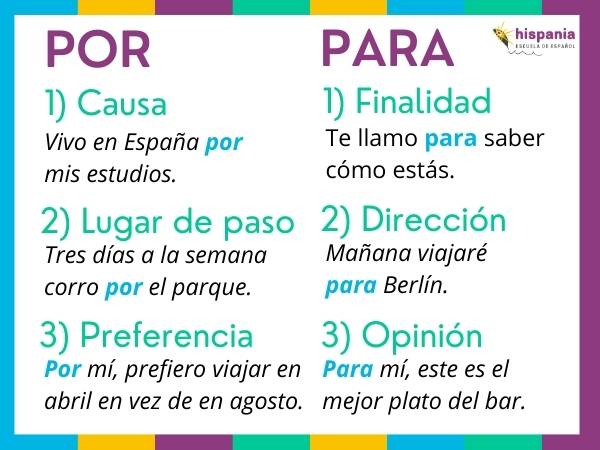 POR y PARA usos contrastados. Hispania, escuela de español