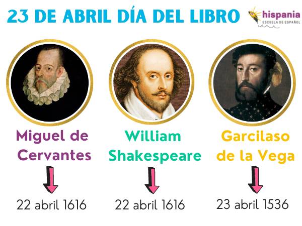 Día del Libro el 23 de abril. Hispania, escuela de español