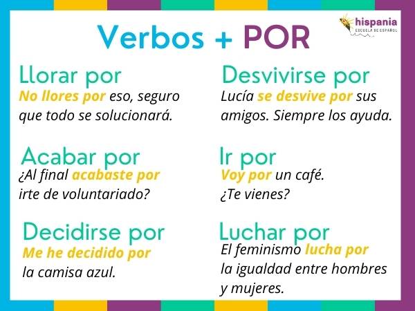 Verbo+POR. Hispania, escuela de español