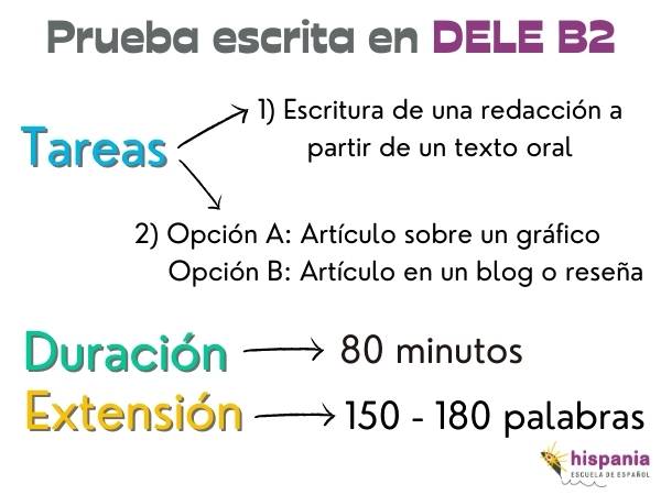 Prueba escrita DELE nivel B2. Hispania, escuela de español