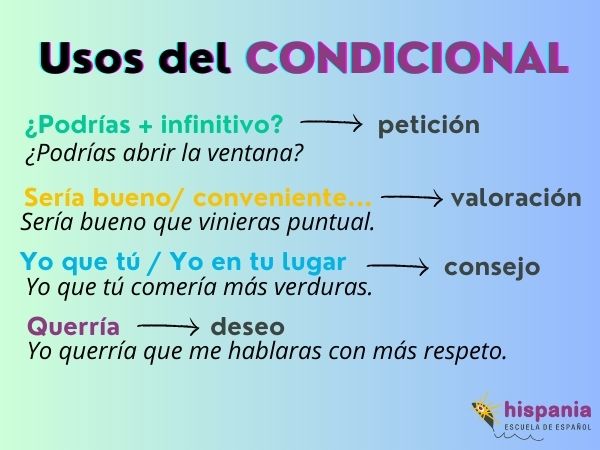 Usos del condicional en español. Hispania, escuela de español