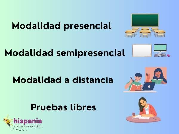 Modalidades de enseñanza Formación Profesional. Hispania, escuela de español