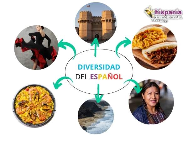 Características y diversidad del español. Hispania, escuela de español