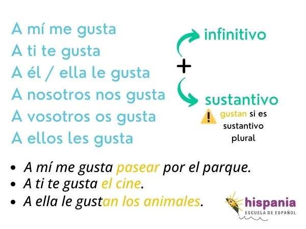 El verbo gustar en español. Hispania, escuela de español