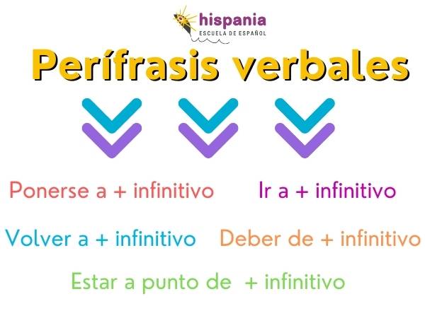 Perífrasis verbales. Hispania, escuela de español