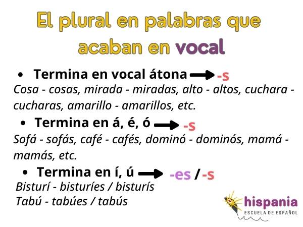 The plural in words that end in a vowel. Hispania, escuela de español