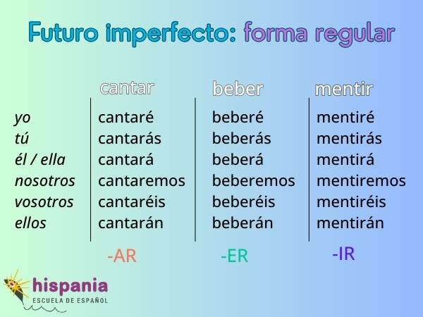 Regular form of the future. Hispania, escuela de español